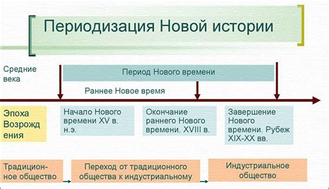Исторические события, связанные с понятием времени