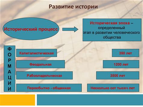Исторические этапы развития праздника