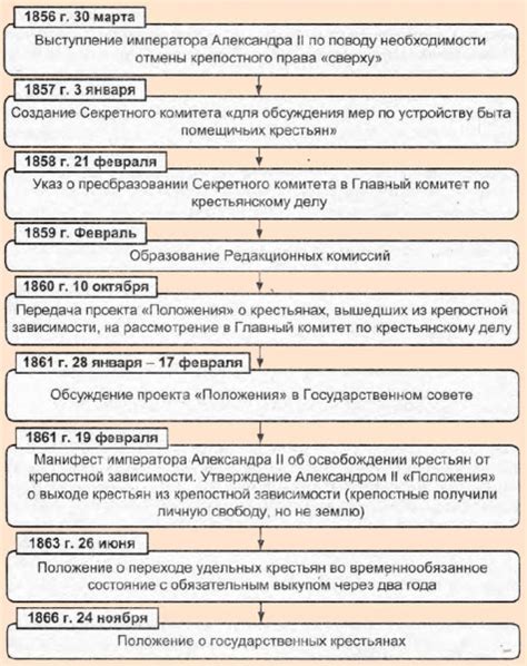 Исторический контекст отмены крепостного права в Японии