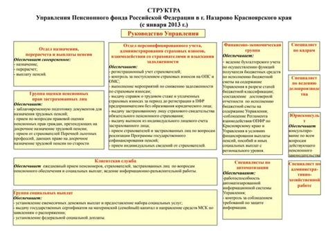 Исторический обзор Пенсионного фонда