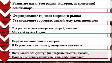 История ВЭД: открытие мирового рынка