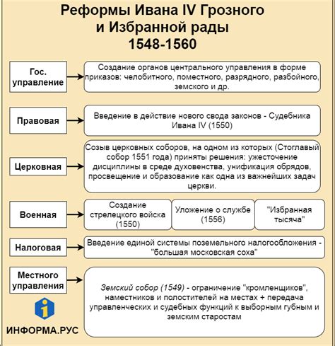 История ведомства, реформы и зарождение