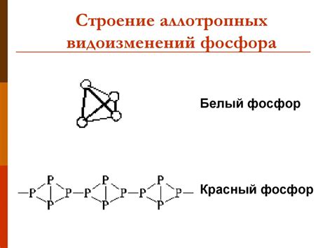 История видоизменений