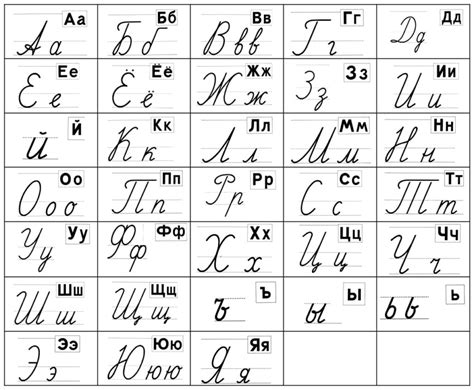 История внесения буквы "е" в алфавит Русского языка