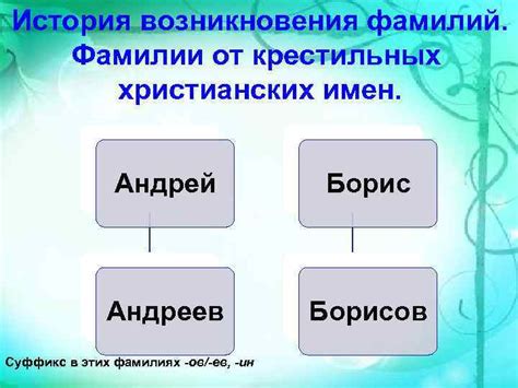 История возникновения имени Борис