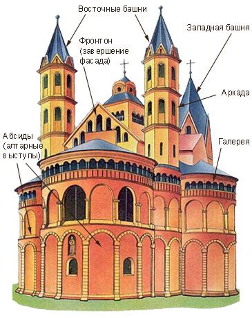 История возникновения романского стиля в архитектуре средневековья