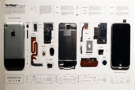 История выхода первого iPhone