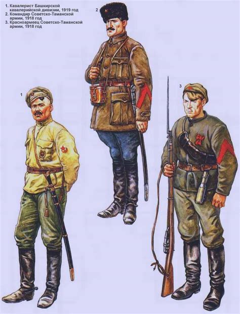 История гражданской войны: красные и белые