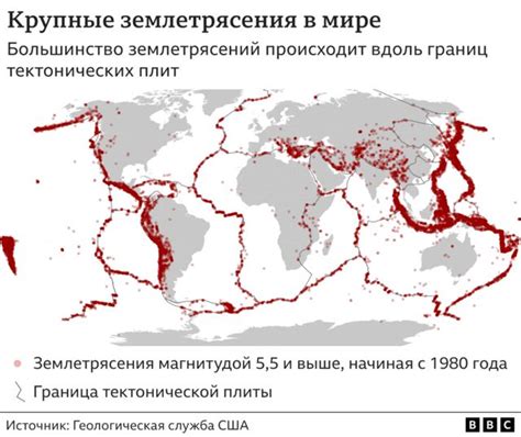 История изучения землетрясений в России