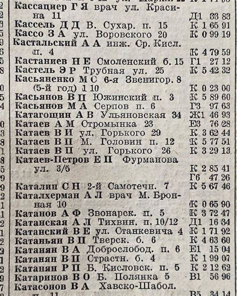 История использования телефонов в квартирах Москвы
