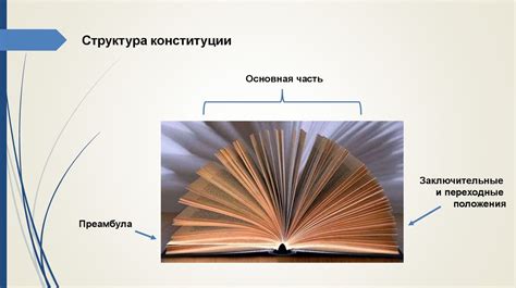 История и значение Конституции