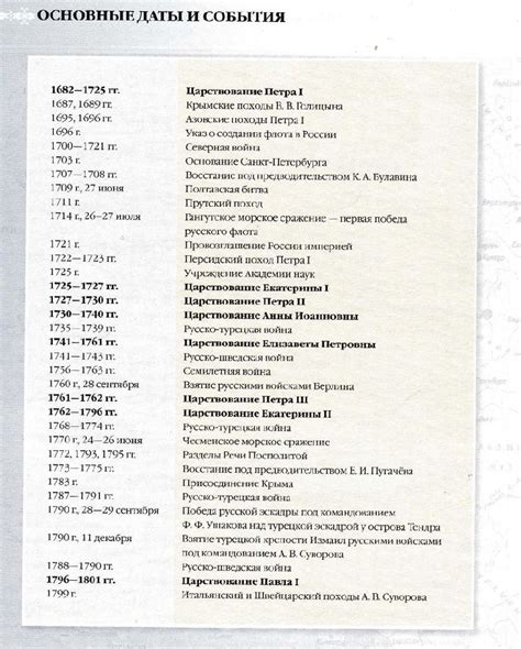 История и значение даты выхода книги