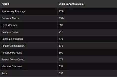 История и значения "Золотого Мяча"