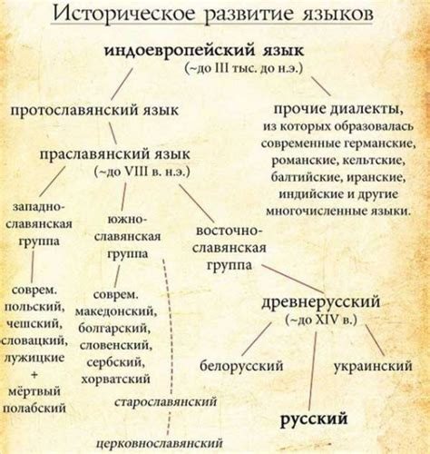 История и происхождение правила