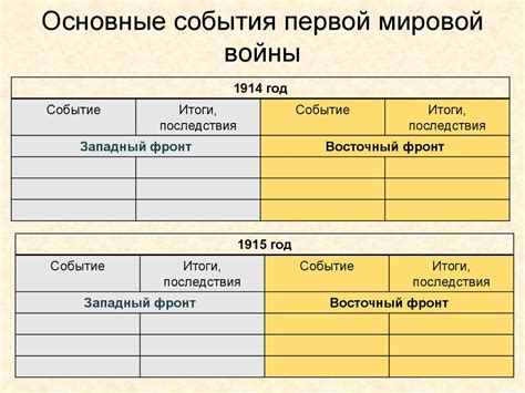 История и успех первой части