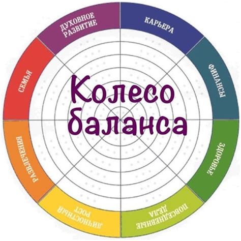 История колеса баланса