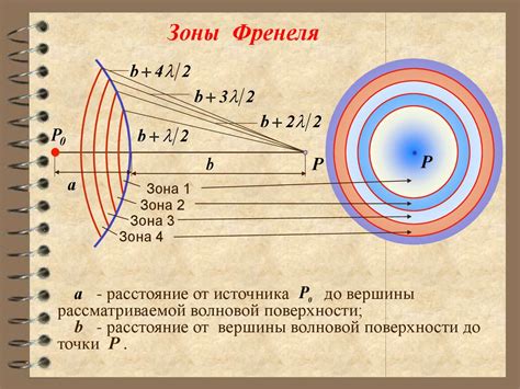 История открытия дифракции волн