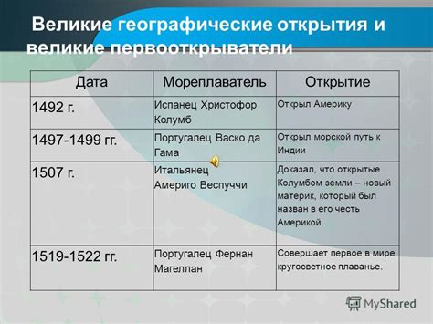 История открытия устройственного пространства Земли