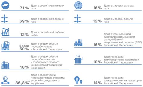 История перехода ОАО Газпром в ПАО Газпром