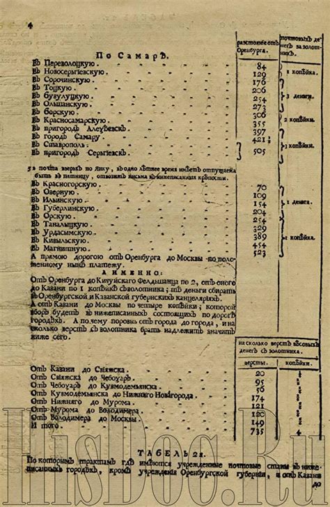 История почтовых отправлений