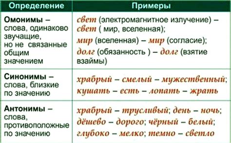 История появления слова "звезда" в русском языке