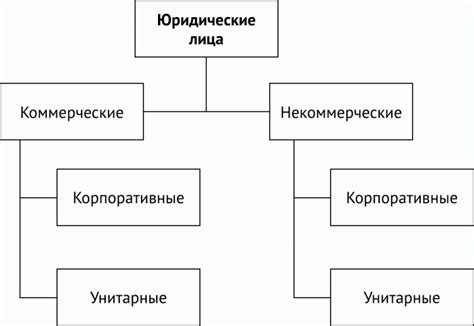 История появления юридических лиц в России