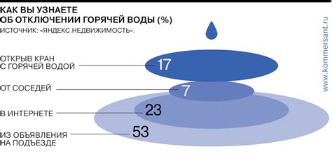 История предоставления горячей воды на железнодорожном