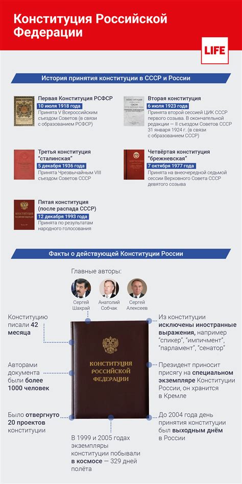 История принятия Конституции РФ
