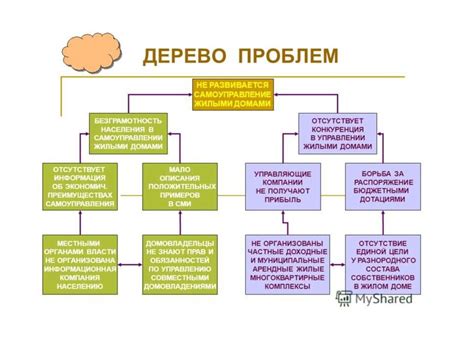 История проблем и решений