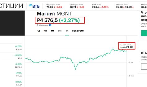 История продажи магнита Галицким: ключевые даты и события