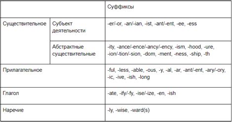 История происхождения слова "компьютер" в английском языке