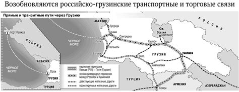 История развития железнодорожной связи между Россией и Грузией