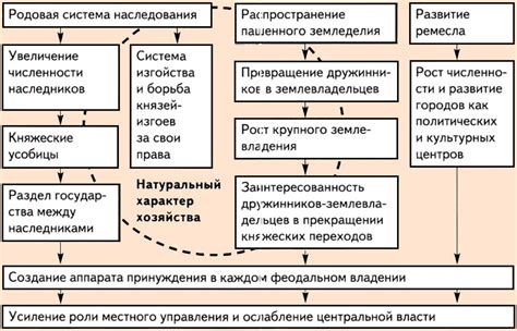 История разделения: причины и последствия