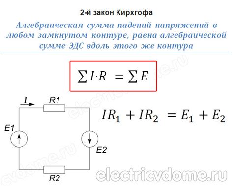 История разработки законов Кирхгофа
