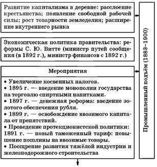 История создания крупных монополий в России