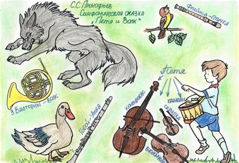 История создания симфонической сказки "Петя и волк"