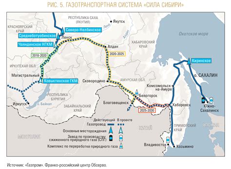 История строительства газопровода Сила Сибири 2