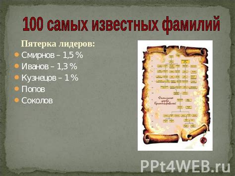 История фамилии Лидонук
