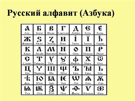 История формирования русского алфавита