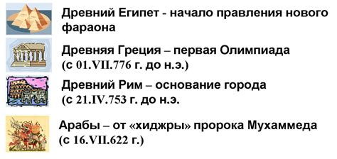 История эры исторического периода