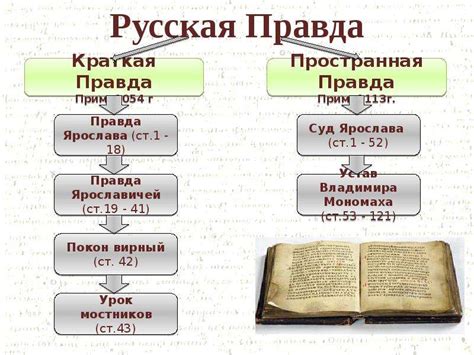 Источники и датировка Русской Правды