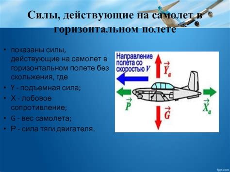 Источники подъемной силы в горизонтальном полете