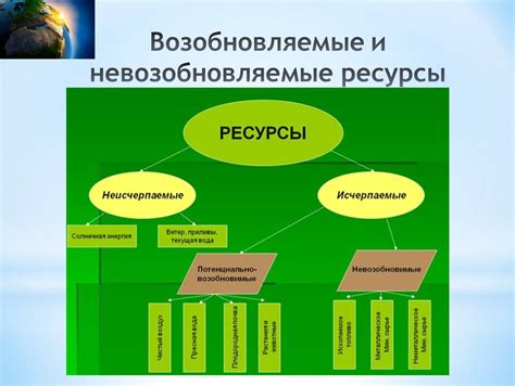 Источники природных волокон