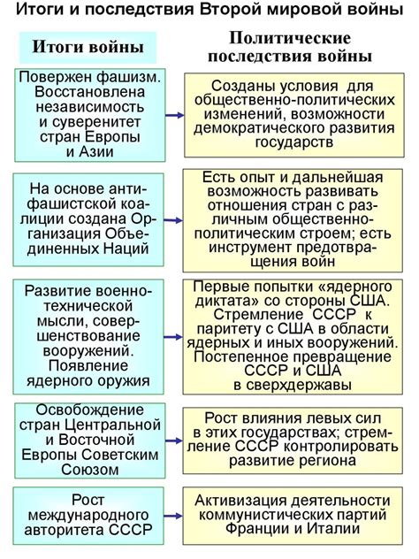 Итоги и последствия