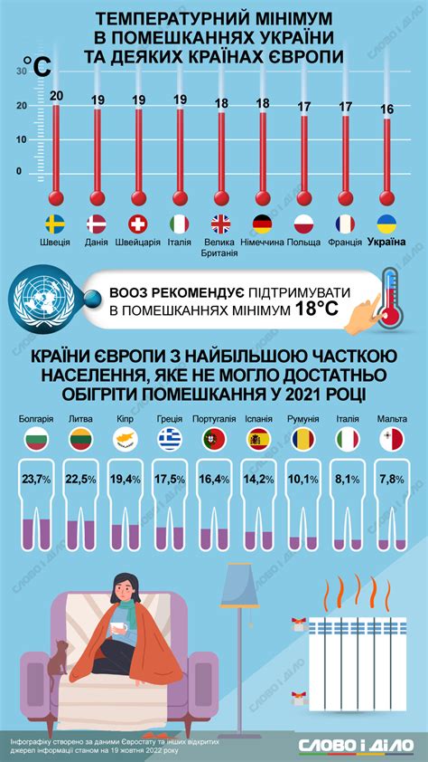 Какая температура в доме подходит для отсутствующих владельцев