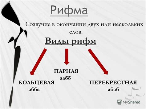 Какие виды рифм существуют