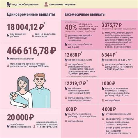 Какие выгоды и компенсации получает работающая на декретном месте мать