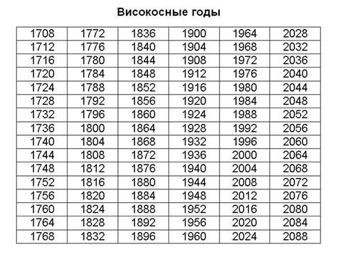Какие годы являются високосными и каковы их особенности