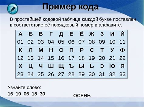 Какие данные включает личный шифр сварщика