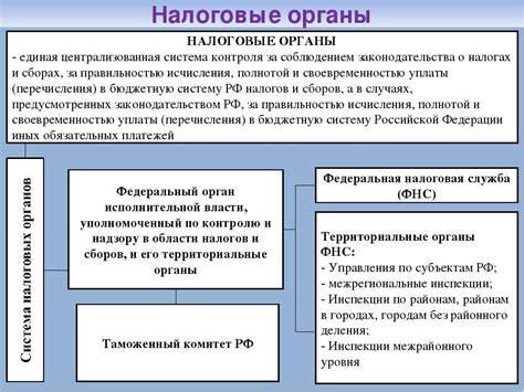 Какие данные сверяют налоговые органы с банками